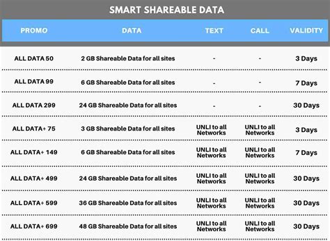 smart load promo